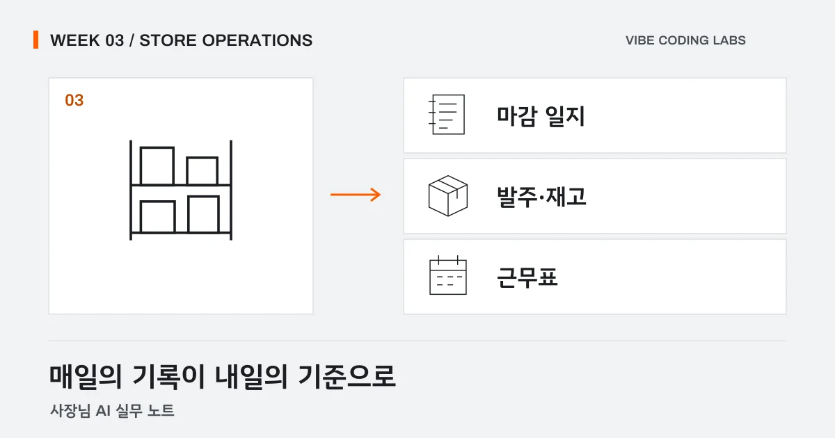 재고 선반과 마감 기록표, 근무 달력이 하나의 매장 운영 흐름으로 연결된 그림